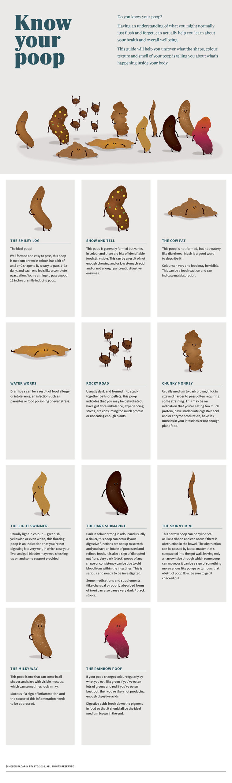 know your poop chart